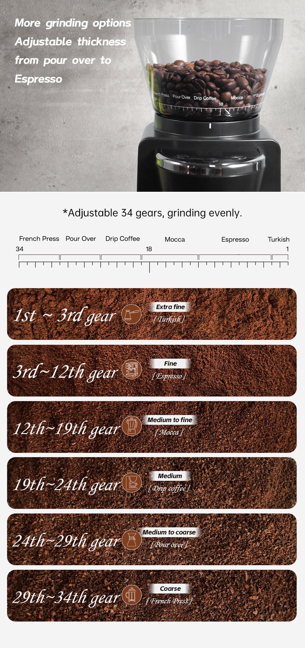 HiBrew Automatic 31 Gear Burr Mill Grinder