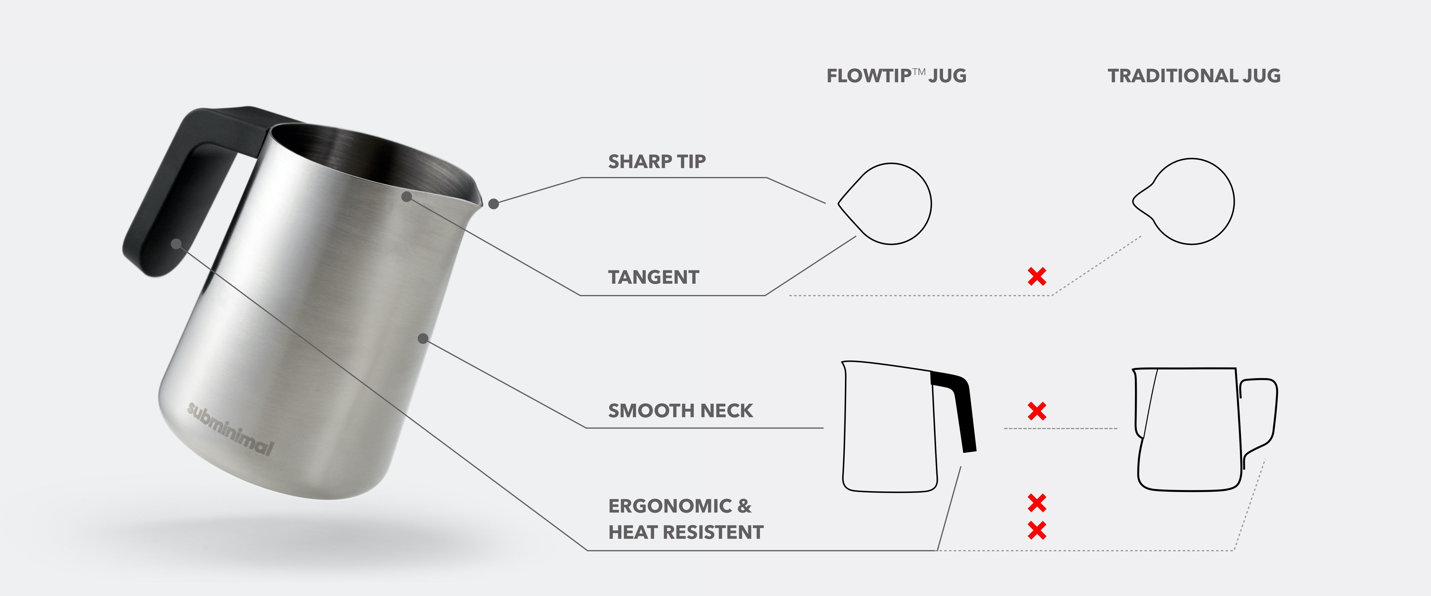Subminimal FlowTip Milk Jug